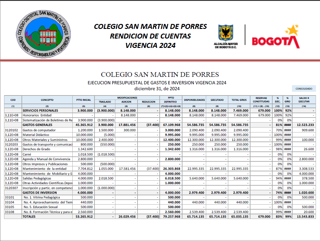 Rendición de Cuentas 2024
